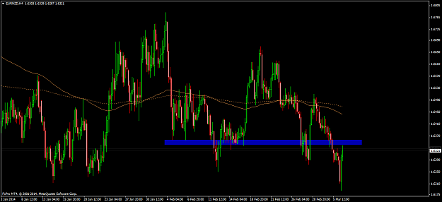 Click to Enlarge

Name: eurnzd.png
Size: 55 KB