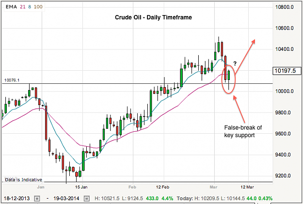 Click to Enlarge

Name: crude-6-3-14.png
Size: 65 KB