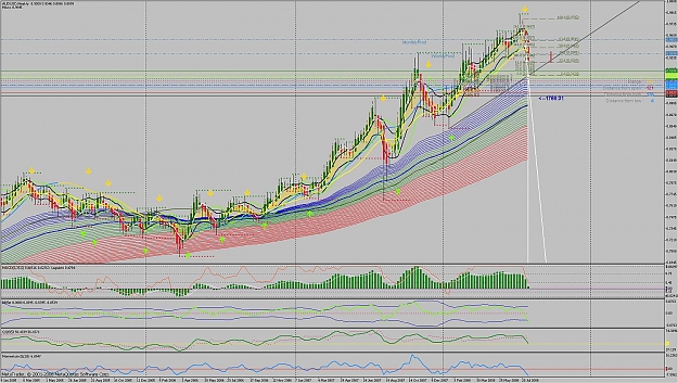 Click to Enlarge

Name: aud-usd w1 uptrend.jpg
Size: 254 KB