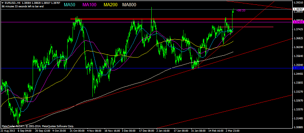 Click to Enlarge

Name: eurusd.h4_maxzoomout.png
Size: 44 KB