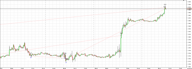 Click to Enlarge

Name: Chart_EUR_USD_15 Mins-x.png
Size: 46 KB
