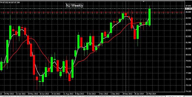 Click to Enlarge

Name: NJ MTF Xover Weekly.JPG
Size: 149 KB