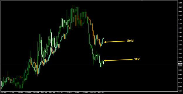 Click to Enlarge

Name: JPY vs Gold Monthly 03.09.14.png
Size: 26 KB