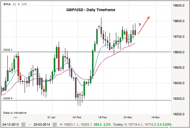 Click to Enlarge

Name: gbpusd-9-3-14.png
Size: 57 KB