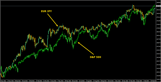 Click to Enlarge

Name: Euro Yen vs SPX Daily 03.10.14.png
Size: 41 KB