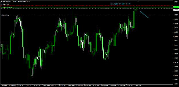 Click to Enlarge

Name: 3-10-2014 4-32-37 PM_eurusd_daily.png
Size: 26 KB