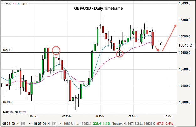 Click to Enlarge

Name: gbpusd-10-3-14.png
Size: 65 KB