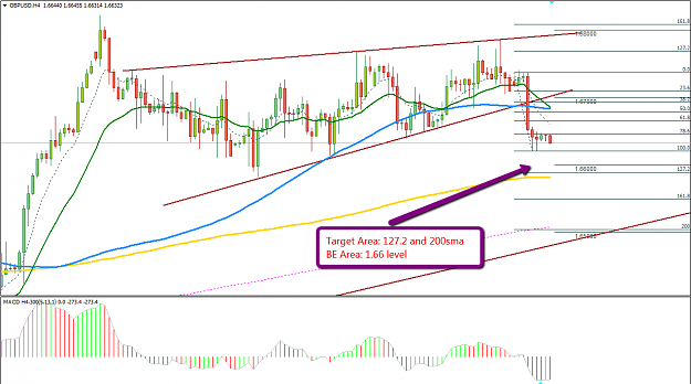 Click to Enlarge

Name: gbpusd4H.png
Size: 62 KB