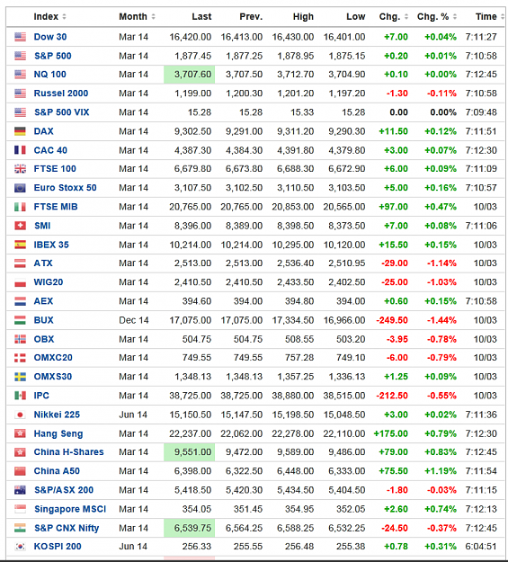 Click to Enlarge

Name: Futures 11 March 2014.png
Size: 87 KB