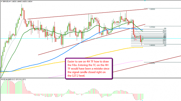 Click to Enlarge

Name: gbpusd4H.png
Size: 60 KB
