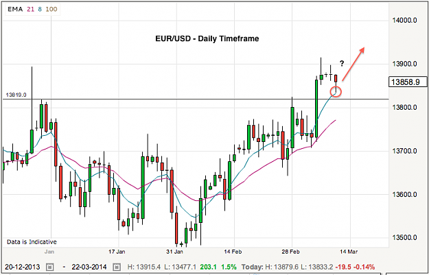 Click to Enlarge

Name: eurusd-11-3-14.png
Size: 60 KB