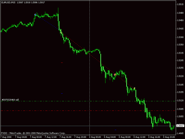 Click to Enlarge

Name: 2days trading.gif
Size: 10 KB
