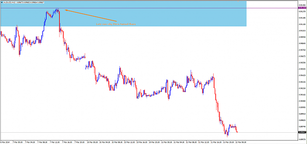 Click to Enlarge

Name: AUDUSD-M15-11.3.14.png
Size: 38 KB