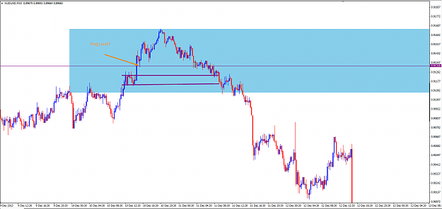Click to Enlarge

Name: AUDUSD-M15-flaglimit.png
Size: 44 KB