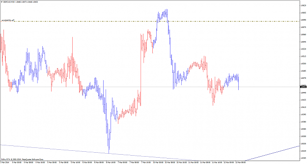 Click to Enlarge

Name: gbpcad_140312_m30.png
Size: 29 KB