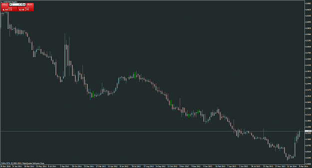 Click to Enlarge

Name: usdcnhweekly-fxpro.png
Size: 63 KB