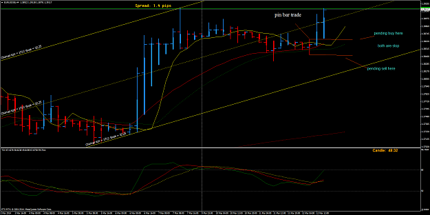 Click to Enlarge

Name: eurusd4.png
Size: 70 KB