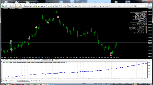 Click to Enlarge

Name: scalping ea audusd.png
Size: 165 KB