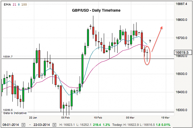 Click to Enlarge

Name: gbpusd-12-3-14.png
Size: 61 KB