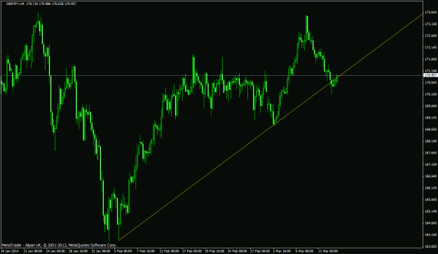 Click to Enlarge

Name: 140313_GBPJPY_H4.gif
Size: 23 KB