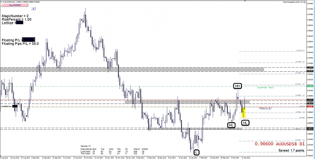 Click to Enlarge

Name: 12th Mar 14 AUD:USD D1 Chart.png
Size: 115 KB