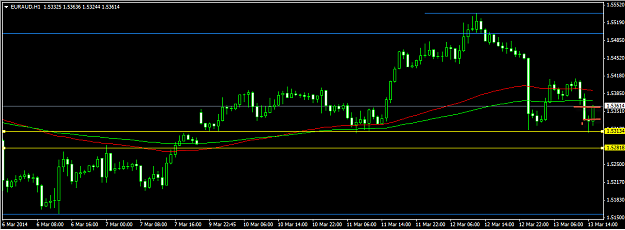 Click to Enlarge

Name: 3-13-2014 9-07-10 PM_euraud_withinanhour.png
Size: 17 KB