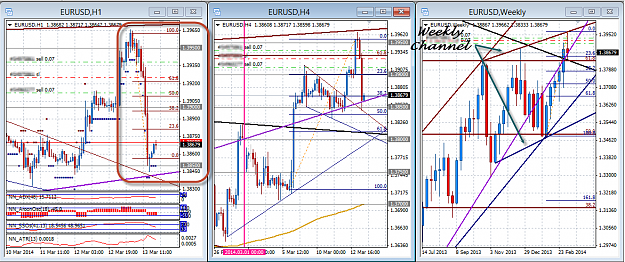 Click to Enlarge

Name: EURUSD140313.png
Size: 102 KB