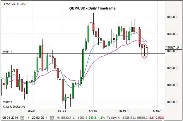 Click to Enlarge

Name: gbpusd-13-3-141.png
Size: 58 KB