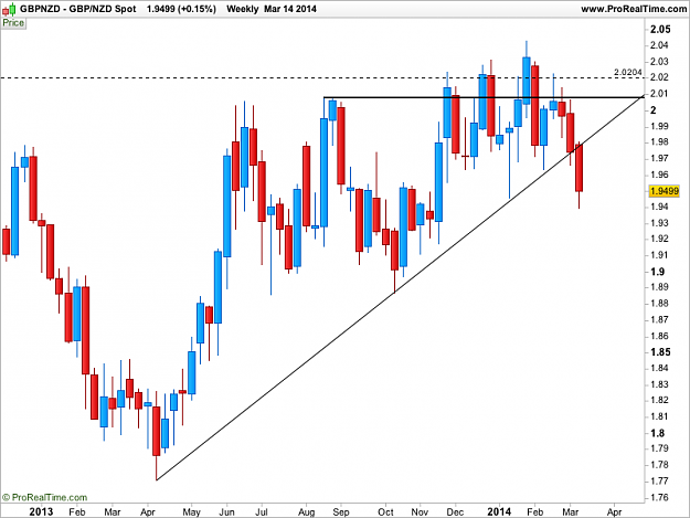 Click to Enlarge

Name: gbp NZD w1 Spot.png
Size: 32 KB