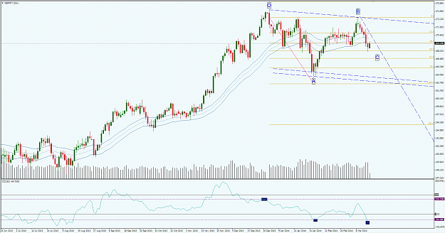 Click to Enlarge

Name: GBPJPY DAILY.PNG
Size: 61 KB