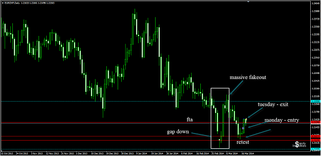 Click to Enlarge

Name: 3-18-2014 1-39-10 PM_eurchf_daily_analysis.png
Size: 46 KB
