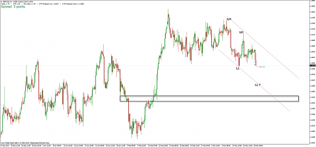 Click to Enlarge

Name: gbpusd_h4_180314.png
Size: 60 KB