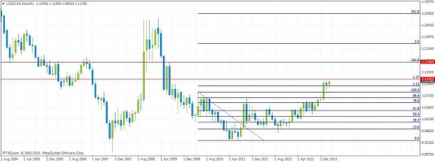 Click to Enlarge

Name: usdcadmonthly319.jpg
Size: 161 KB