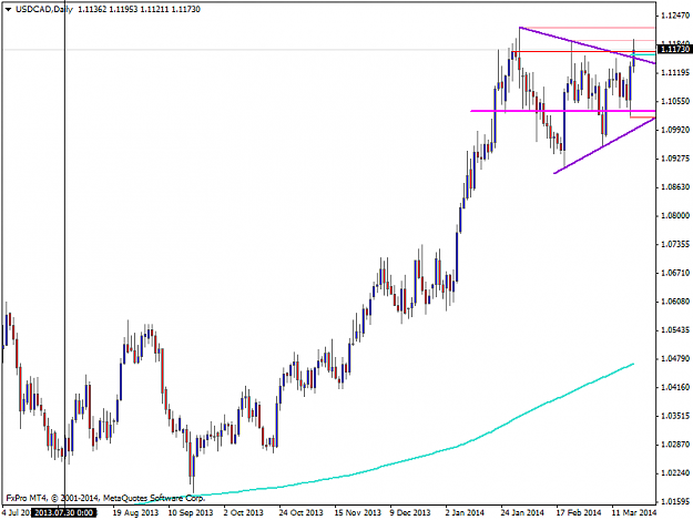 Click to Enlarge

Name: usdcaddaily pennant breakout fta hit.png
Size: 28 KB