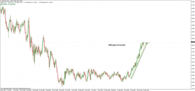 Click to Enlarge

Name: gbpcad_w_200314.png
Size: 49 KB
