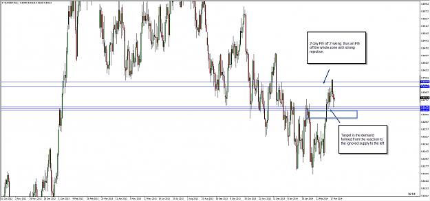 Click to Enlarge

Name: EURGBP Daily.jpg
Size: 289 KB