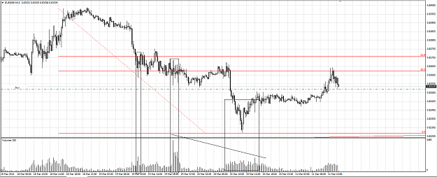 Click to Enlarge

Name: eurgbp_volume.png
Size: 60 KB