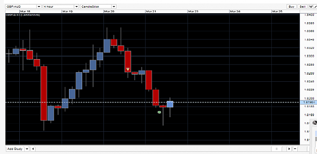 Click to Enlarge

Name: gbpaud-20142003_h4_oa.png
Size: 38 KB