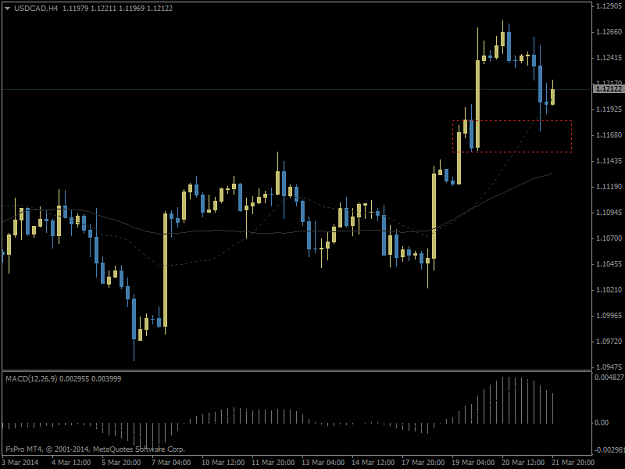 Click to Enlarge

Name: usdcadh4.png
Size: 24 KB