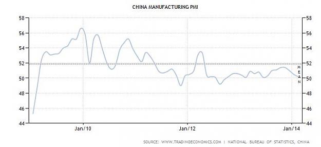 Click to Enlarge

Name: china PMI.jpg
Size: 23 KB