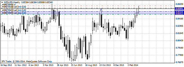 Click to Enlarge

Name: nzdusd-w1-instaforex-group-3.png
Size: 25 KB