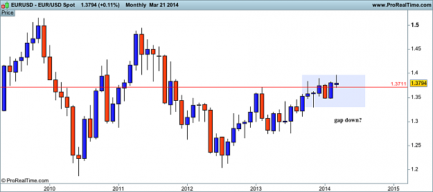 Click to Enlarge

Name: eur USD monthly Spot.png
Size: 16 KB