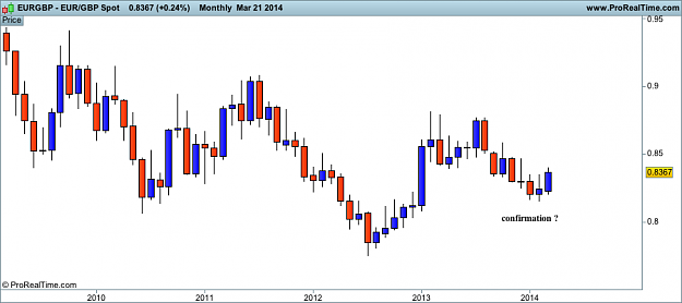 Click to Enlarge

Name: eur gbp monthly Spot.png
Size: 15 KB