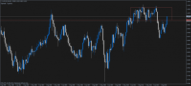 Click to Enlarge

Name: audcadmonthly.png
Size: 57 KB