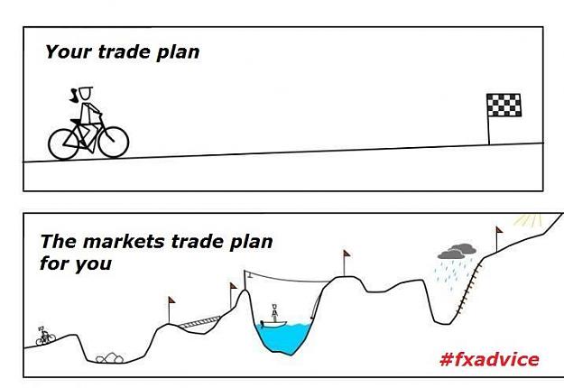 Click to Enlarge

Name: Your trade plan.jpg
Size: 28 KB