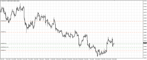Click to Enlarge

Name: usdchf.png
Size: 59 KB