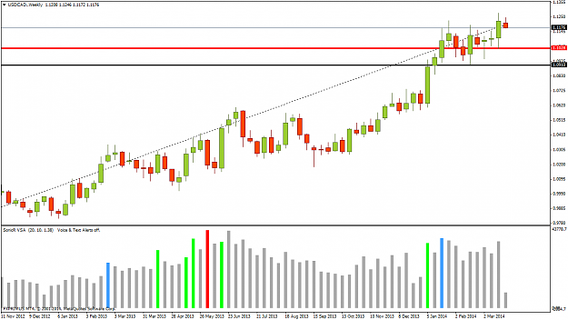 Click to Enlarge

Name: usdcad.weekly.png
Size: 50 KB