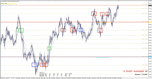 Click to Enlarge

Name: 25th Mar 14 AUD:USD H4 Chart.png
Size: 141 KB