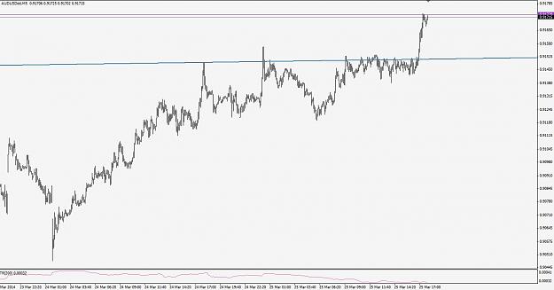 Click to Enlarge

Name: audusd140325m5.JPG
Size: 88 KB