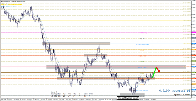 Click to Enlarge

Name: 25th Mar 14 AUD:USD D1 Chart.png
Size: 158 KB